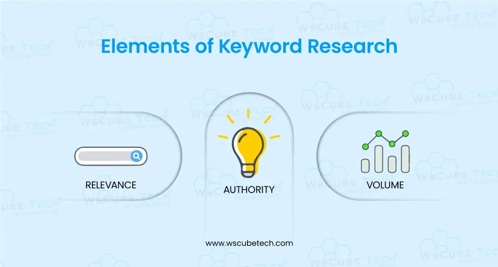 mastering keywords resea4rch