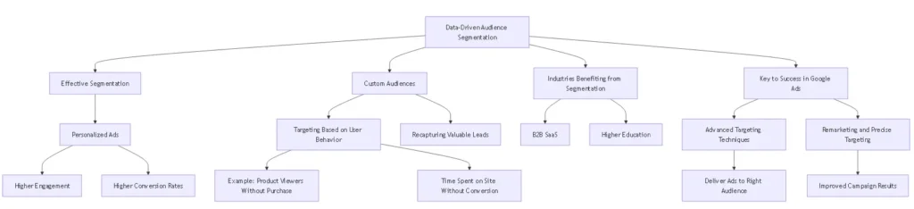 segmentation