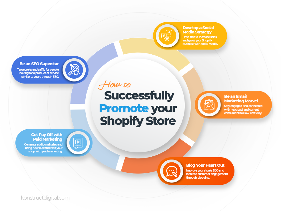 Shopify email marketing